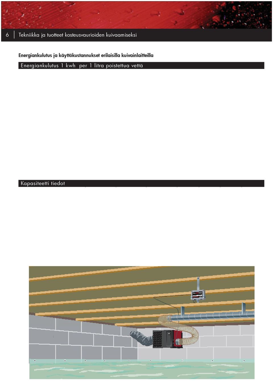 Hur mycket högre driftskostnaderna är för de olika modellerna jämfört med CTR STD-TT framgår av nedanstående tabell (gäller för årsmedelvärdet 10 C/60% RF i krypgrunden).