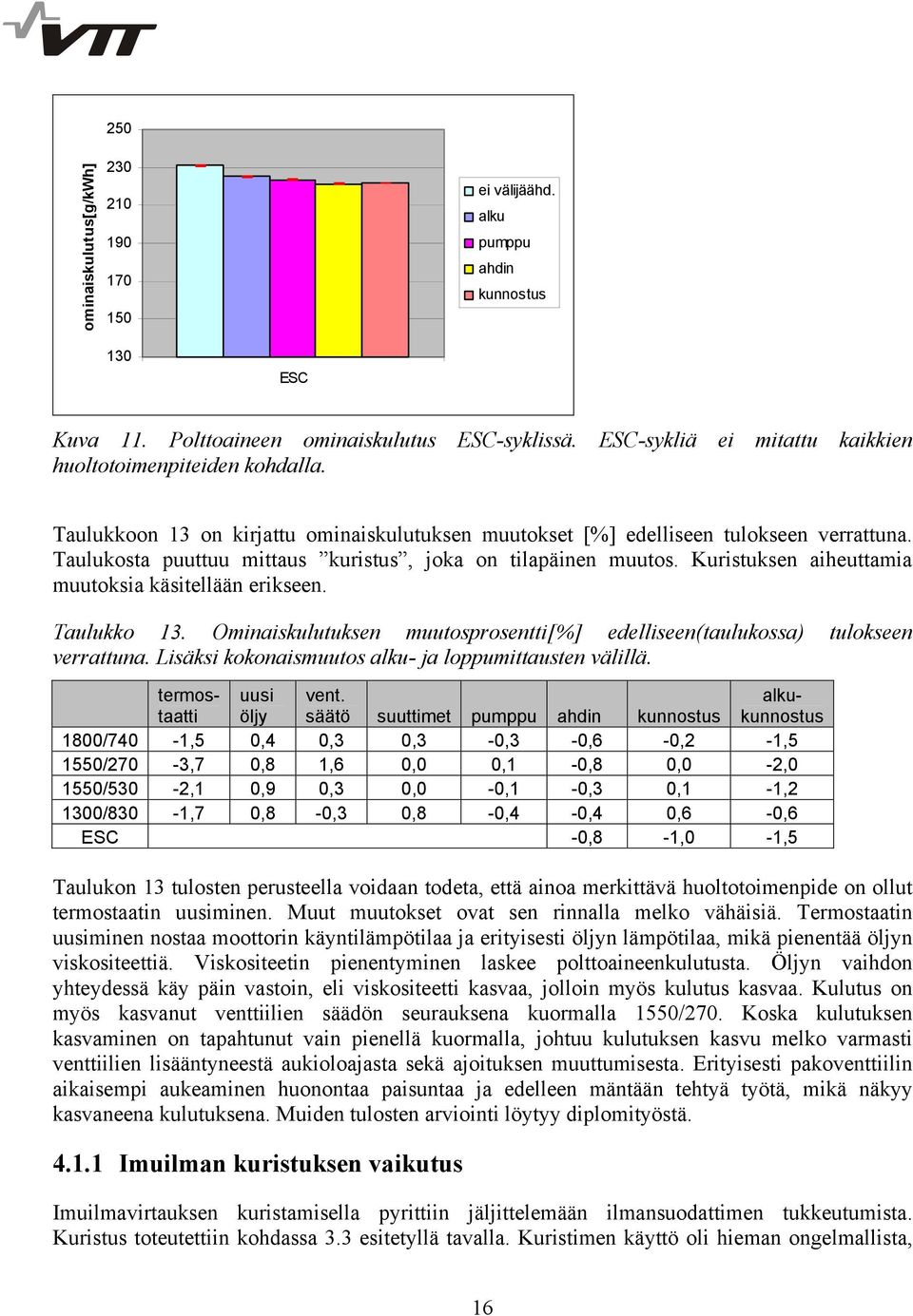 Taulukosta puuttuu mittaus kuristus, joka on tilapäinen muutos. Kuristuksen aiheuttamia muutoksia käsitellään erikseen. Taulukko 13.