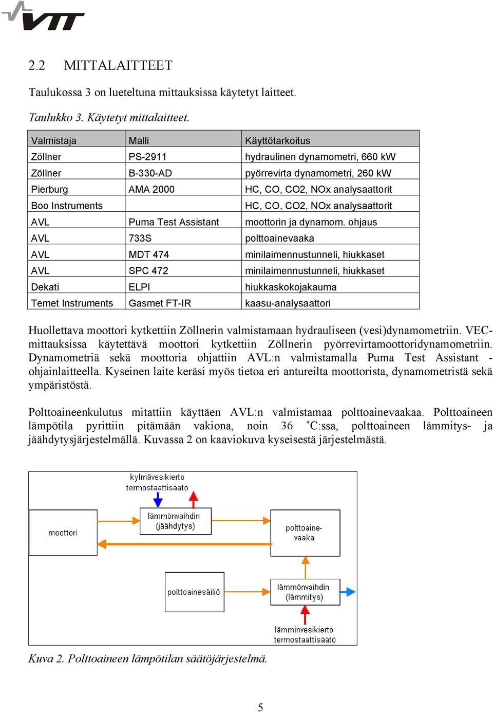 CO, CO2, NOx analysaattorit AVL Puma Test Assistant moottorin ja dynamom.