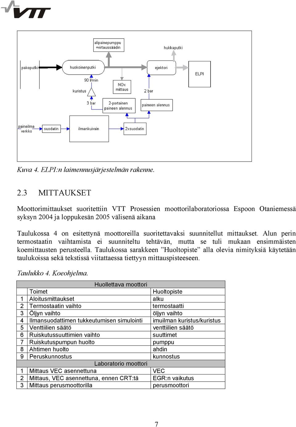 suoritettavaksi suunnitellut mittaukset. Alun perin termostaatin vaihtamista ei suunniteltu tehtävän, mutta se tuli mukaan ensimmäisten koemittausten perusteella.