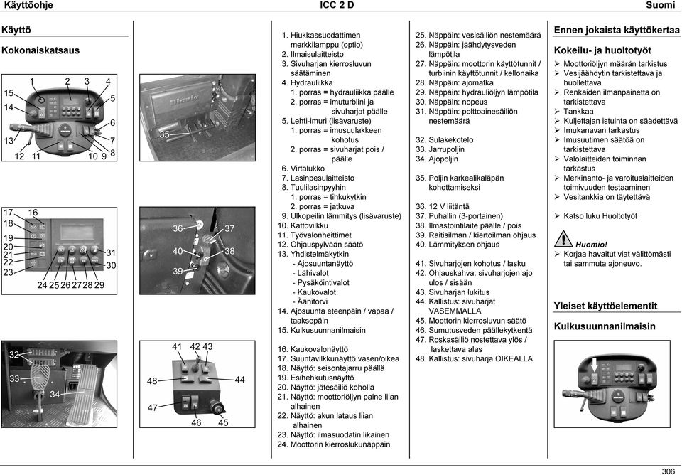 Tuulilasinpyyhin 1. porras = tihkukytkin 2. porras = jatkuva 9. Ulkopeilin lämmitys (lisävaruste) 10. Kattovilkku 11. Työvalonheittimet 12. Ohjauspylvään säätö 13.