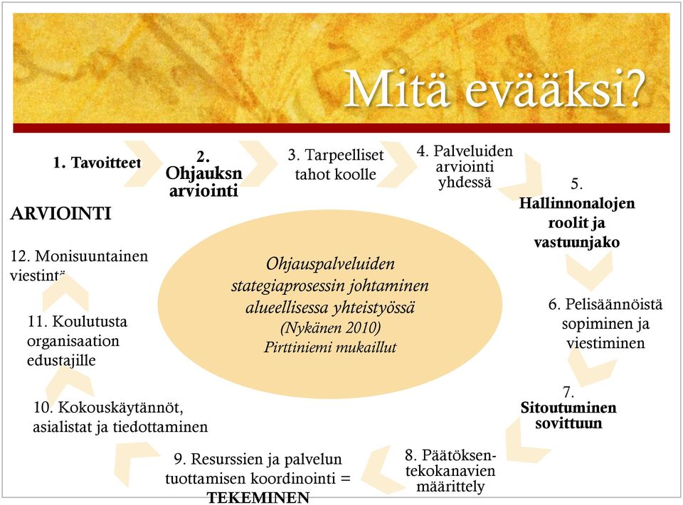 Palveluiden arviointi yhdessä 5. Hallinnonalojen roolit ja vastuunjako 6. Pelisäännöistä sopiminen ja viestiminen 10.