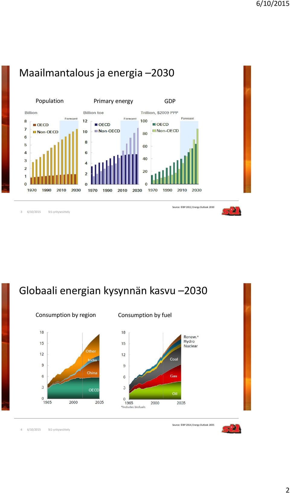 Globaali energian kysynnän kasvu 2030 Consumption by