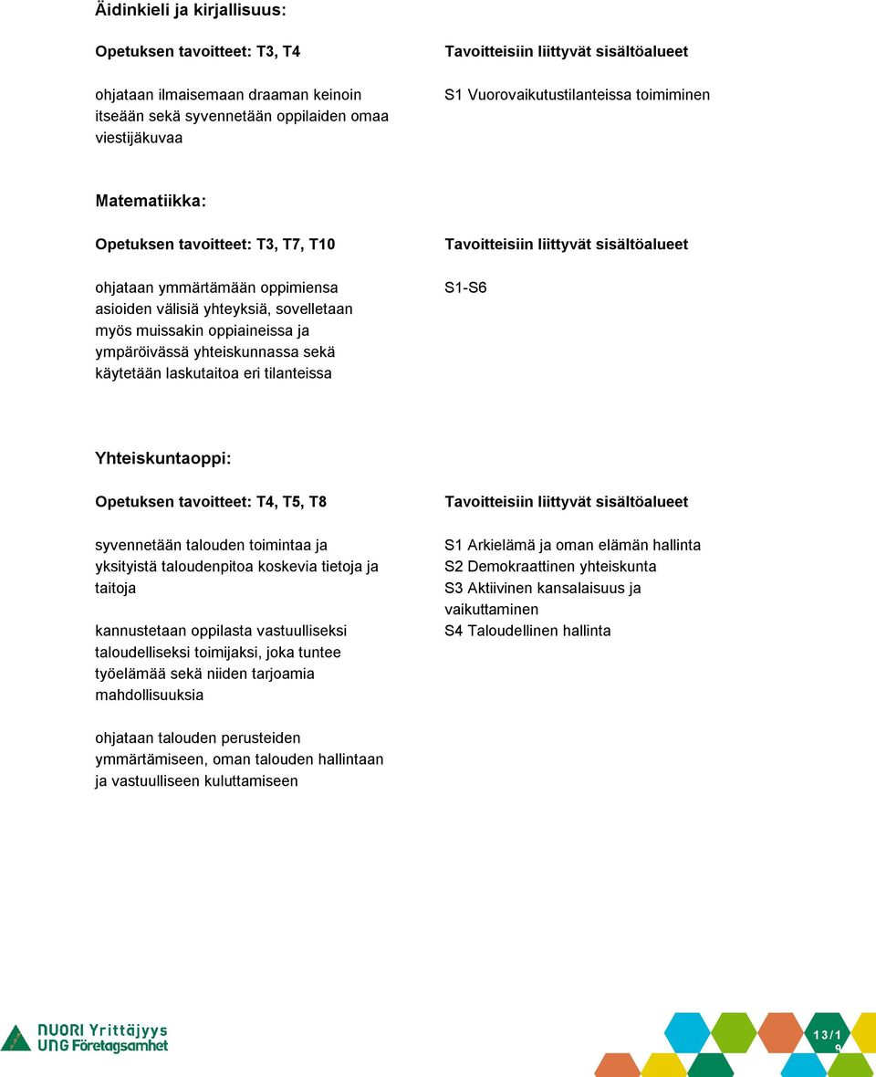 laskutaitoa eri tilanteissa S1-S6 Yhteiskuntaoppi: Opetuksen tavoitteet: T4, T5, T8 syvennetään talouden toimintaa ja yksityistä taloudenpitoa koskevia tietoja ja taitoja kannustetaan oppilasta