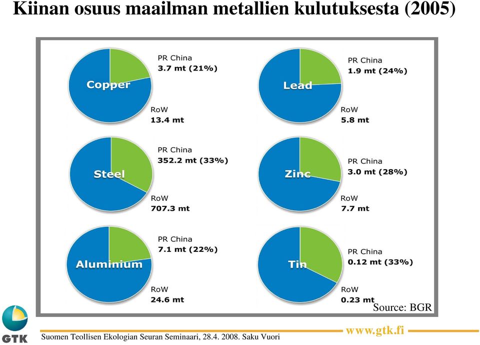 metallien