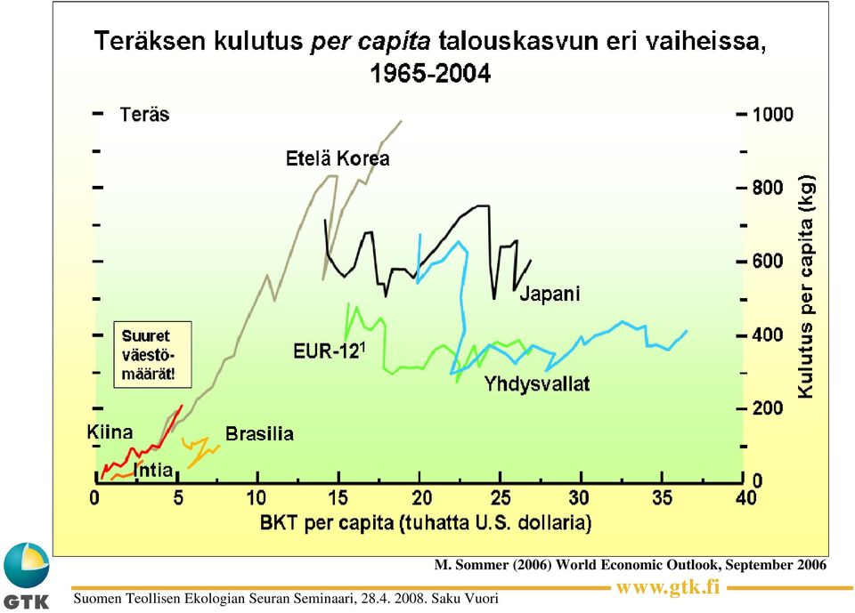 Economic