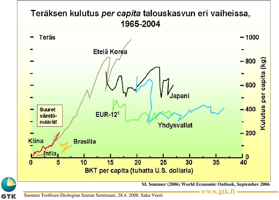 Economic