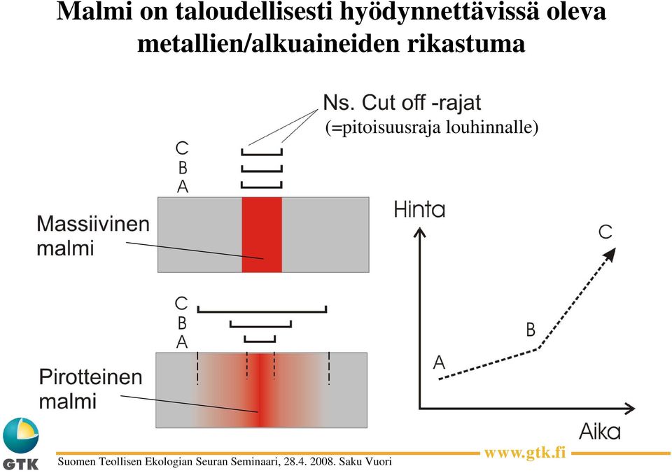 metallien/alkuaineiden