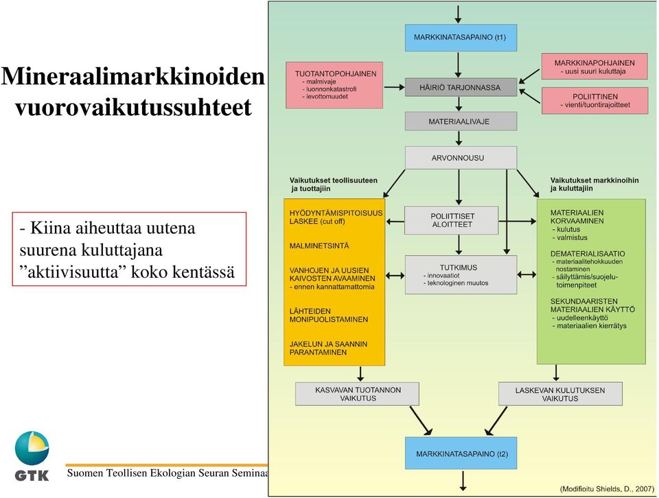 aiheuttaa uutena suurena