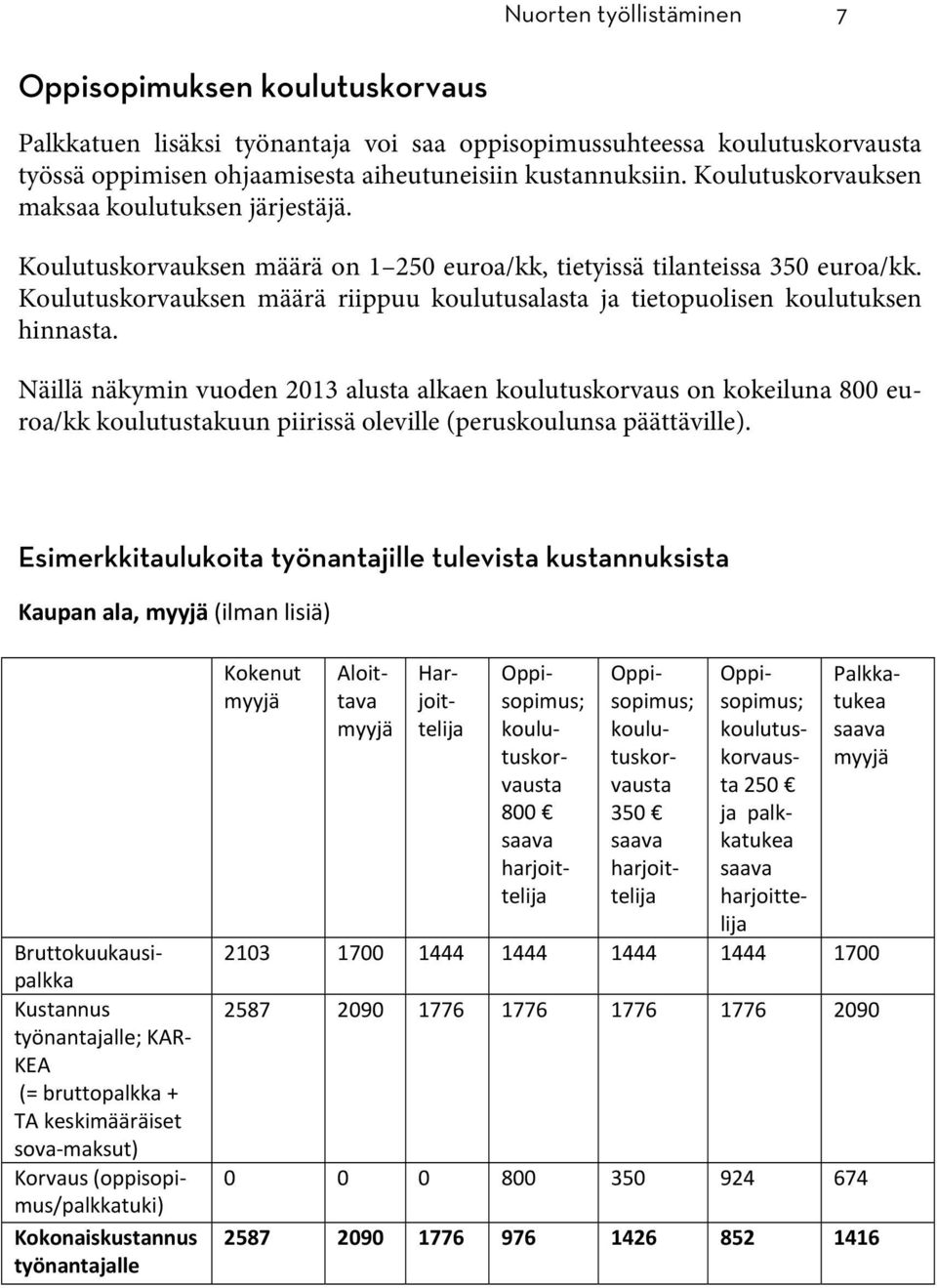 Koulutuskorvauksen määrä riippuu koulutusalasta ja tietopuolisen koulutuksen hinnasta.