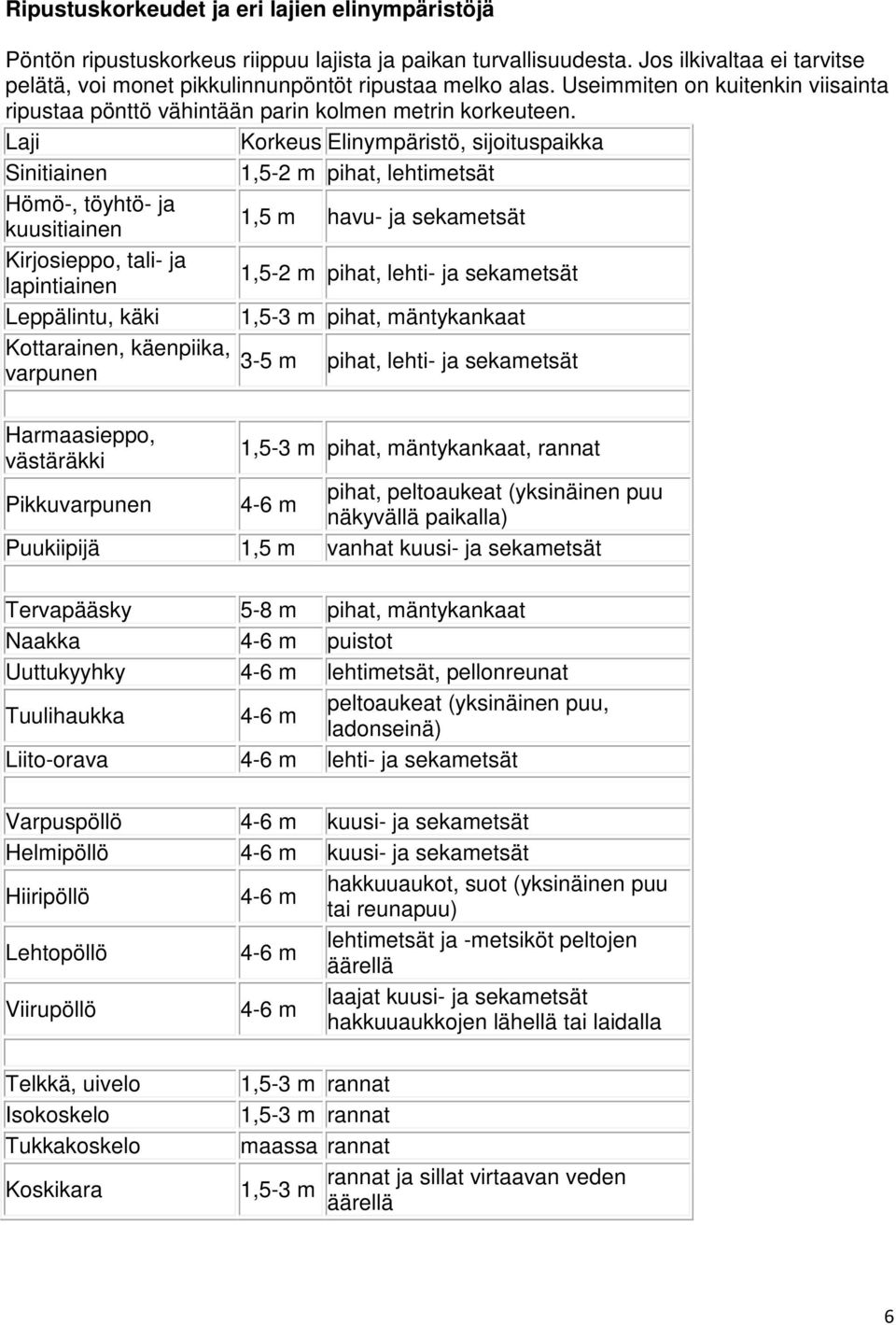 Laji Krkeus Elinympäristö, sijituspaikka Sinitiainen 1,5-2 m pihat, lehtimetsät Hömö-, töyhtö- ja kuusitiainen 1,5 m havu- ja sekametsät Kirjsiepp, tali- ja lapintiainen 1,5-2 m pihat, lehti- ja