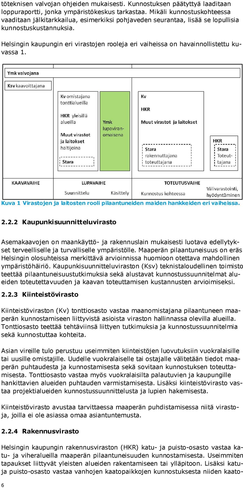 Helsingin kaupungin eri virastojen rooleja eri vaiheissa on havainnollistettu kuvassa 1. Kuva 1 Virastojen ja laitosten rooli pilaantuneiden maiden hankkeiden eri vaiheissa. 2.