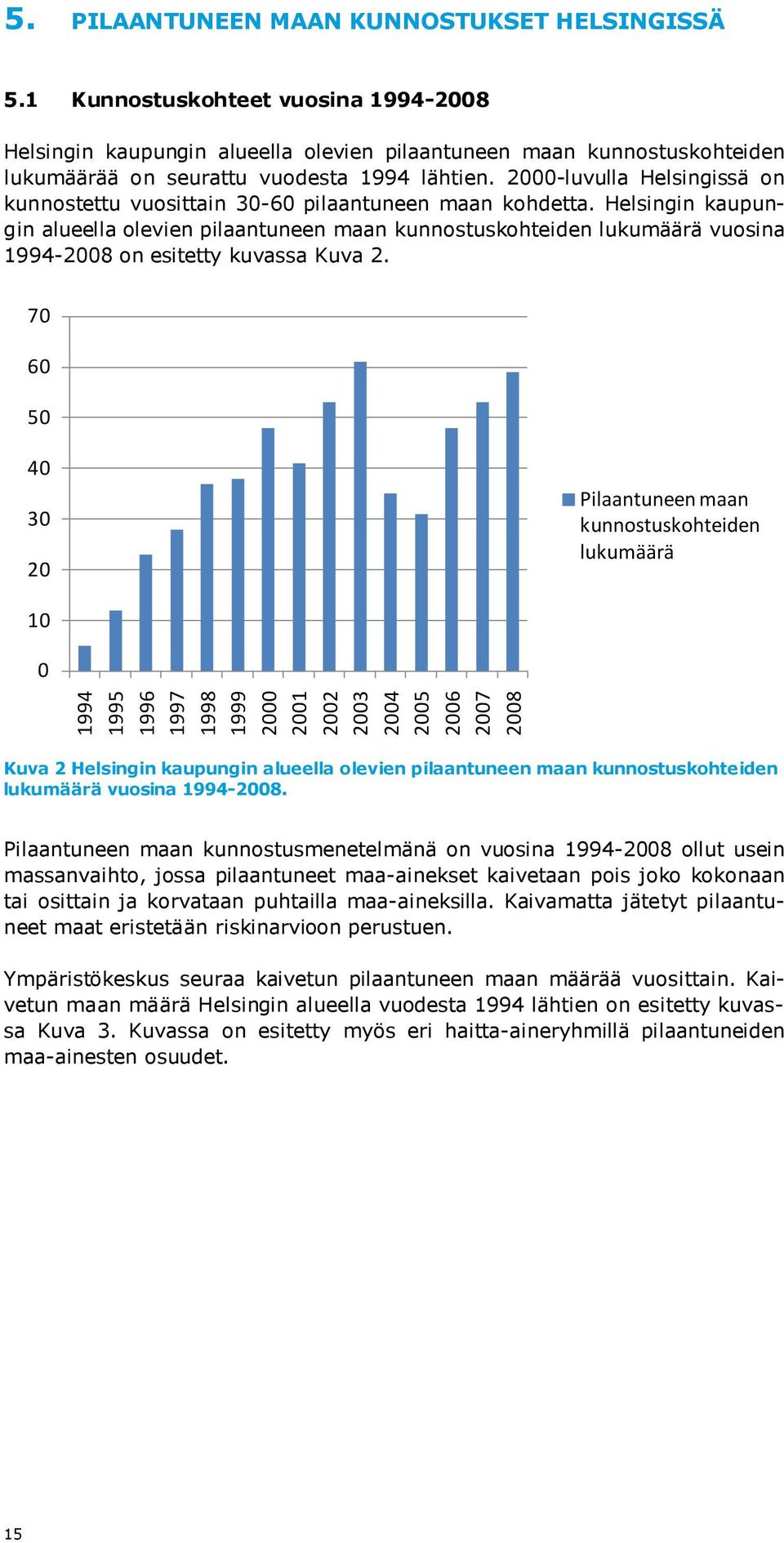 2000-luvulla Helsingissä on kunnostettu vuosittain 30-60 pilaantuneen maan kohdetta.