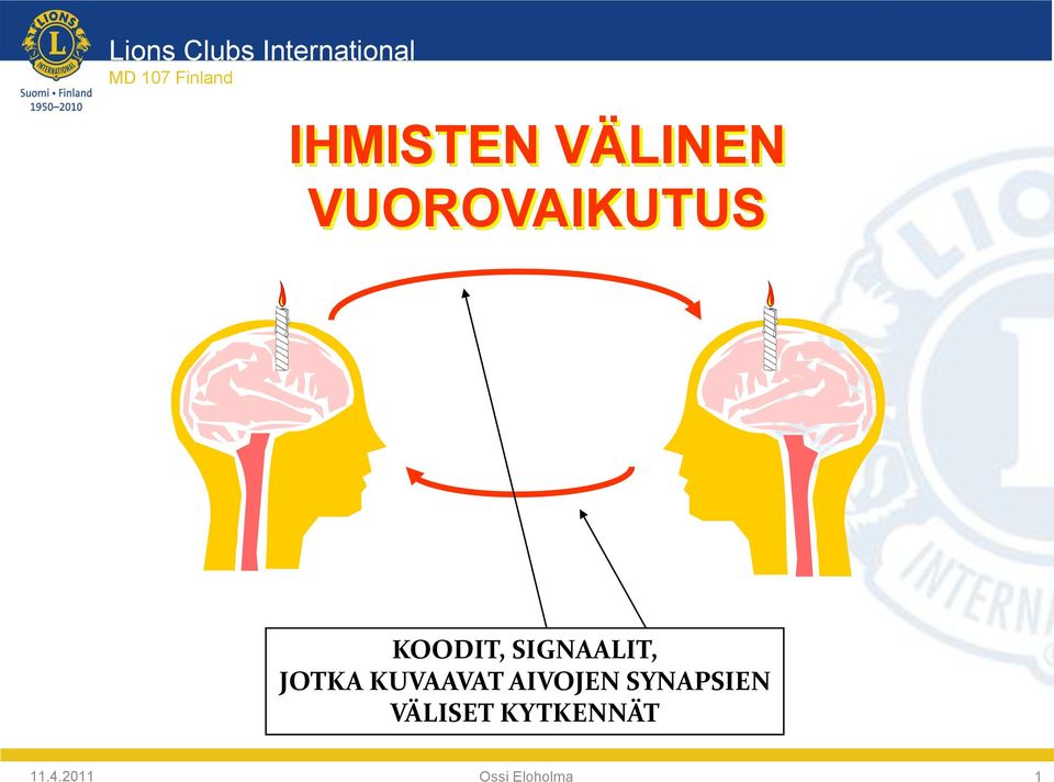 VUOROVAIKUTUS KOODIT, SIGNAALIT,