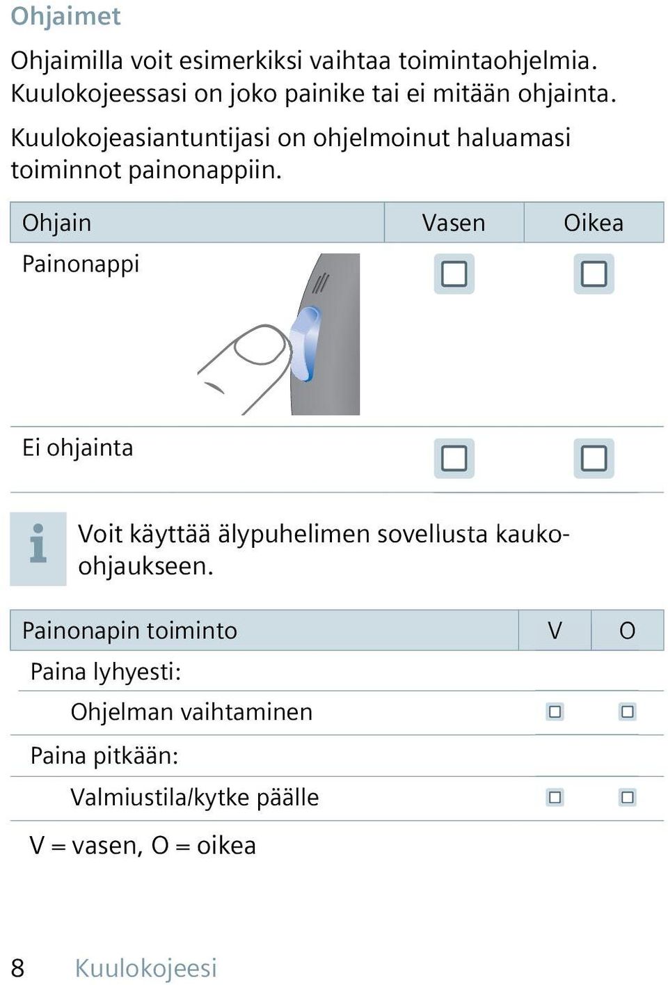 Kuulokojeasiantuntijasi on ohjelmoinut haluamasi toiminnot painonappiin.