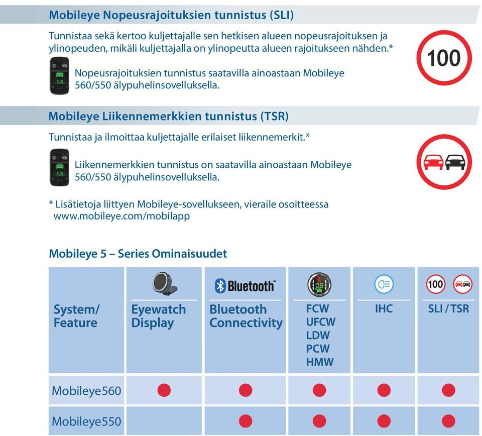 Mobieye Liikennemerkkien tunnistus (TSR) Tunnistaa ja imoittaa kujettajae eriaiset iikennemerkit.