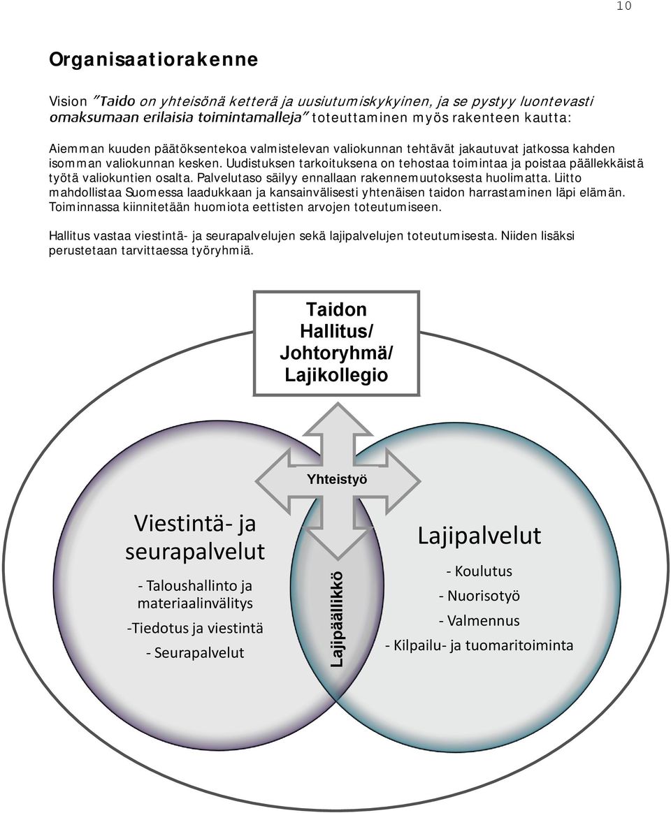 Palvelutaso säilyy ennallaan rakennemuutoksesta huolimatta. Liitto mahdollistaa Suomessa laadukkaan ja kansainvälisesti yhtenäisen taidon harrastaminen läpi elämän.