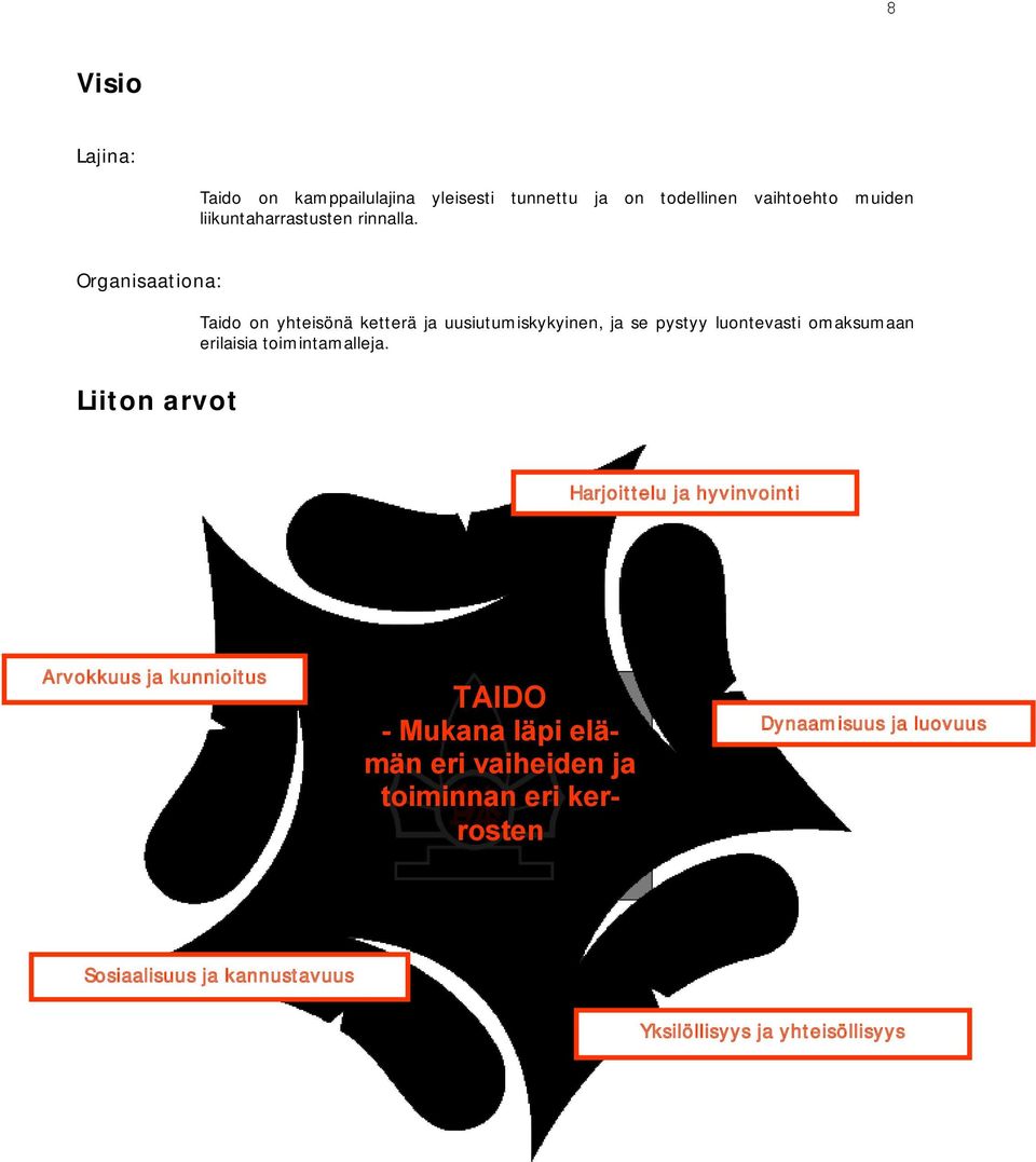 Organisaationa: Taido on yhteisönä ketterä ja uusiutumiskykyinen, ja se pystyy luontevasti omaksumaan erilaisia