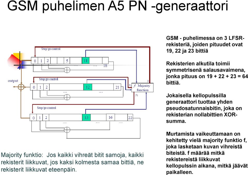 Jokaisella kellopulssilla generaattori tuottaa yhden pseudosatunnaisbitin, joka on rekisterian nollabittien XORsumma.