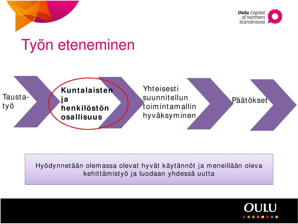 hyväksyminen Päätökset Hyödynnetään olemassa olevat hyvät