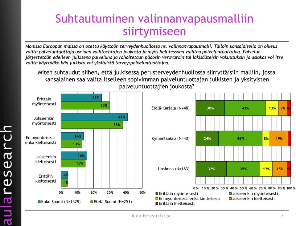 terveyspalveluntuottajaa.