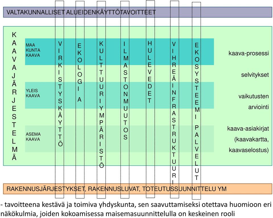 R K Y K Ä Y Ö H L V D L M A O N M O V H R Ä N F R A R K R K O Y M P A L V L - tavoitteena kestävä ja toimiva