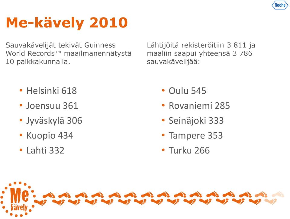 Lähtijöitä rekisteröitiin 3 811 ja maaliin saapui yhteensä 3 786