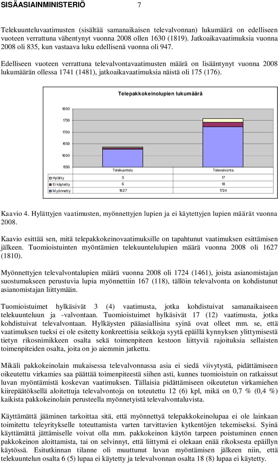 Edelliseen vuoteen verrattuna televalvontavaatimusten määrä on lisääntynyt vuonna 2008 lukumäärän ollessa 1741 (1481), jatkoaikavaatimuksia näistä oli 175 (176).