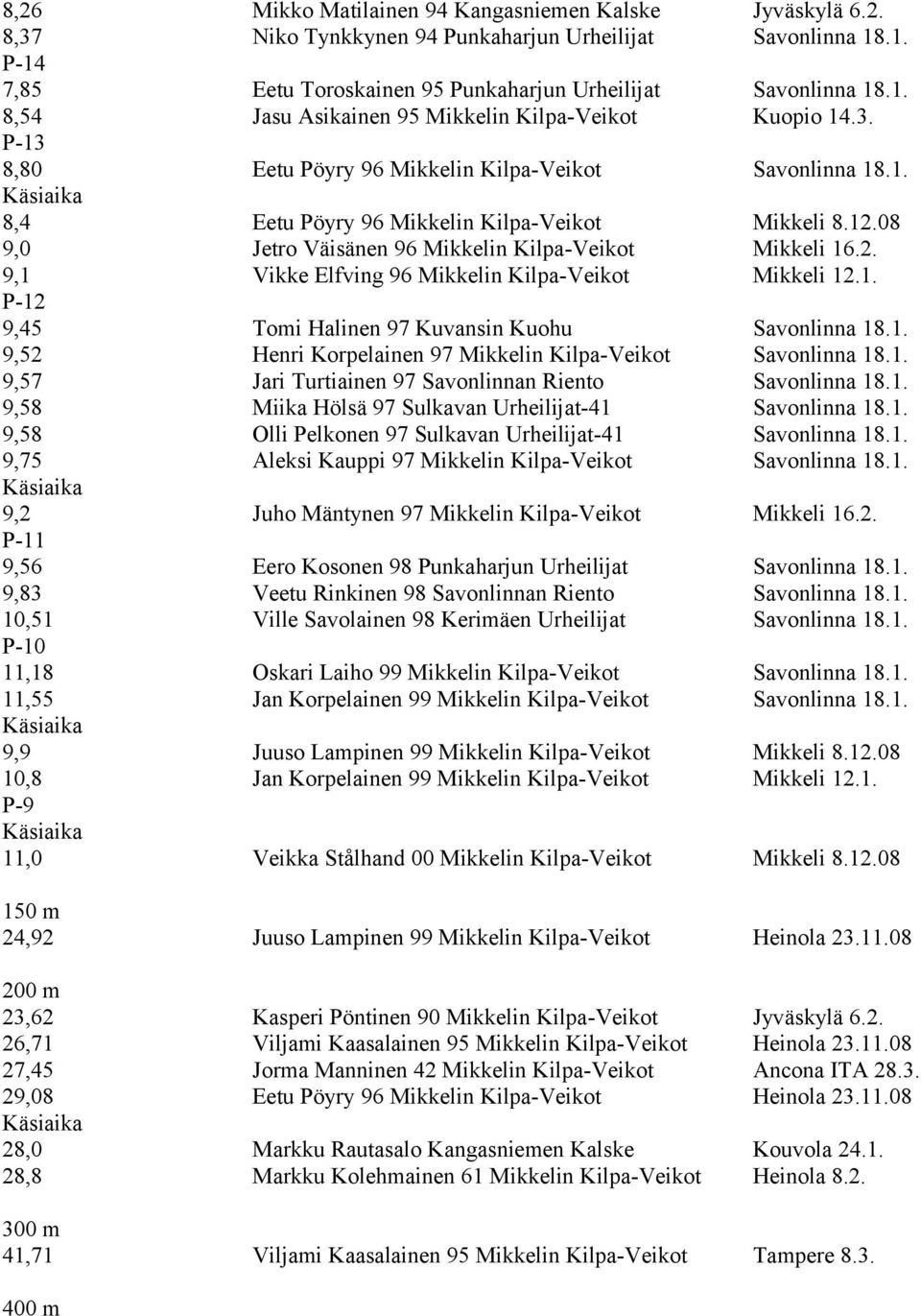 1. P-12 9,45 Tomi Halinen 97 Kuvansin Kuohu Savonlinna 18.1. 9,52 Henri Korpelainen 97 Mikkelin Kilpa-Veikot Savonlinna 18.1. 9,57 Jari Turtiainen 97 Savonlinnan Riento Savonlinna 18.1. 9,58 Miika Hölsä 97 Sulkavan Urheilijat-41 Savonlinna 18.