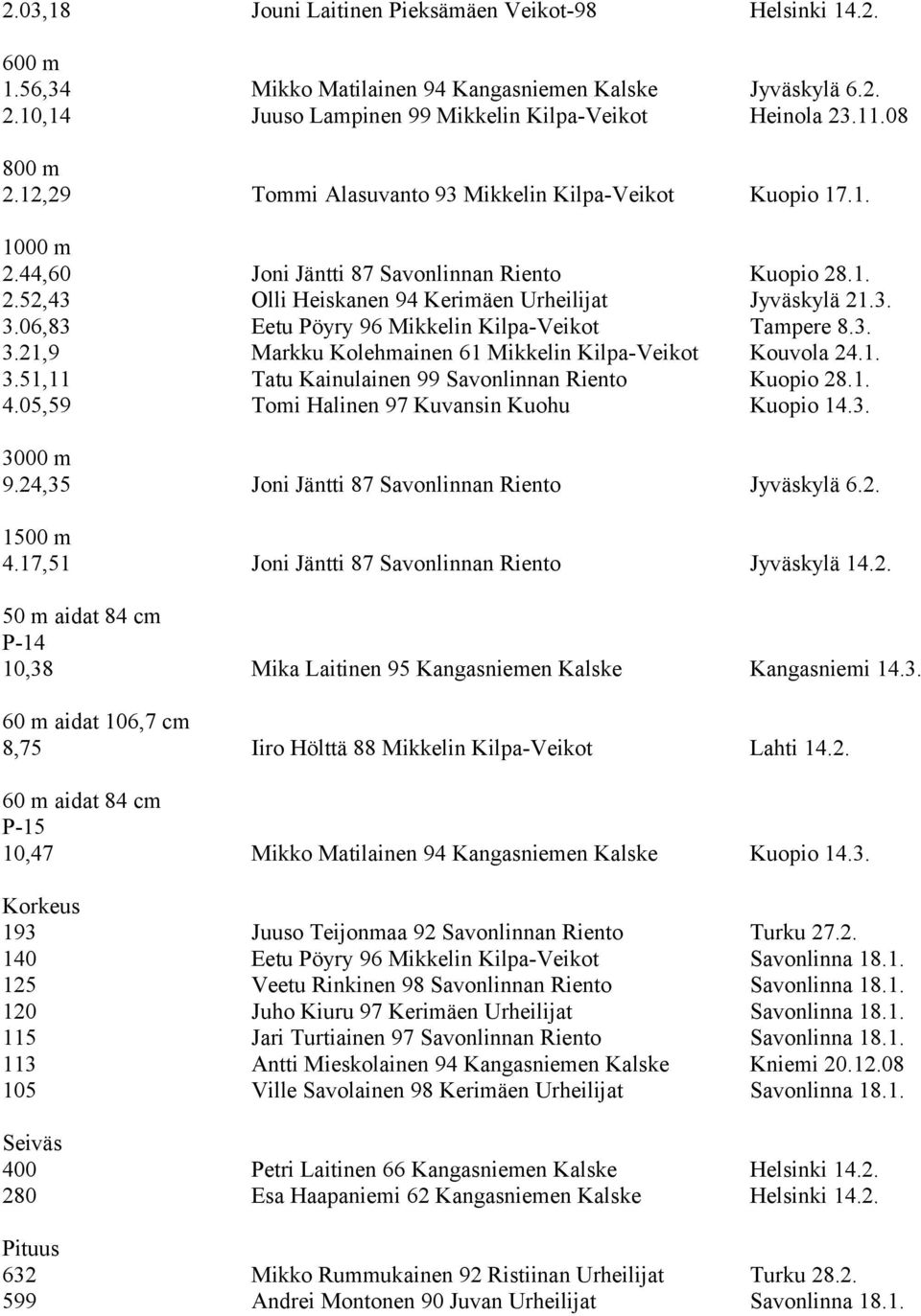 06,83 Eetu Pöyry 96 Mikkelin Kilpa-Veikot Tampere 8.3. 3.21,9 Markku Kolehmainen 61 Mikkelin Kilpa-Veikot Kouvola 24.1. 3.51,11 Tatu Kainulainen 99 Savonlinnan Riento Kuopio 28.1. 4.
