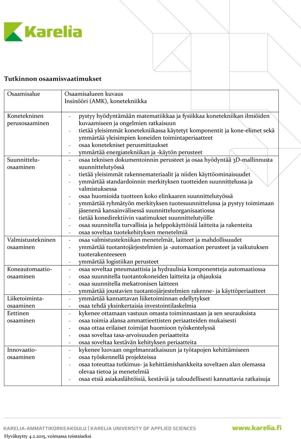 yleisimmät konetekniikassa käytetyt komponentit ja kone-elimet sekä ymmärtää yleisimpien koneiden toimintaperiaatteet - osaa konetekniset perusmittaukset - ymmärtää energiatekniikan ja -käytön