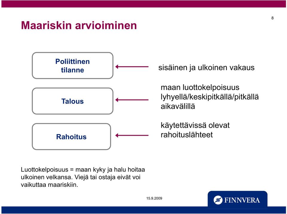 aikavälillä käytettävissä olevat rahoituslähteet Luottokelpoisuus = maan