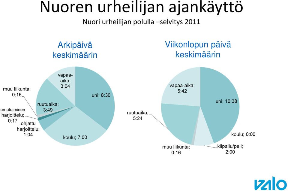 selvitys 2011 Arkipäivä