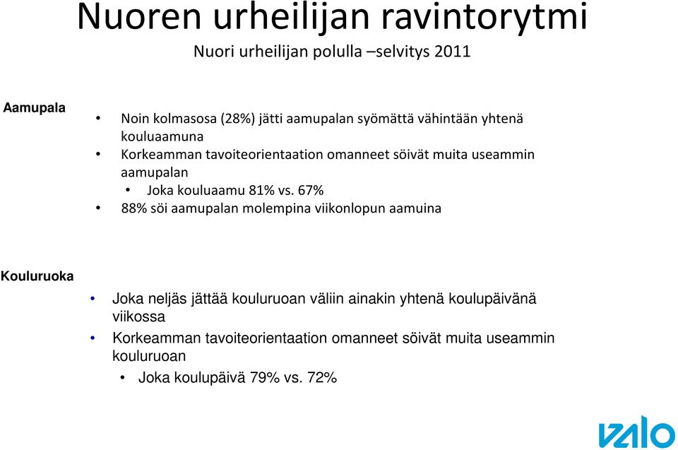 kouluaamu 81% vs.