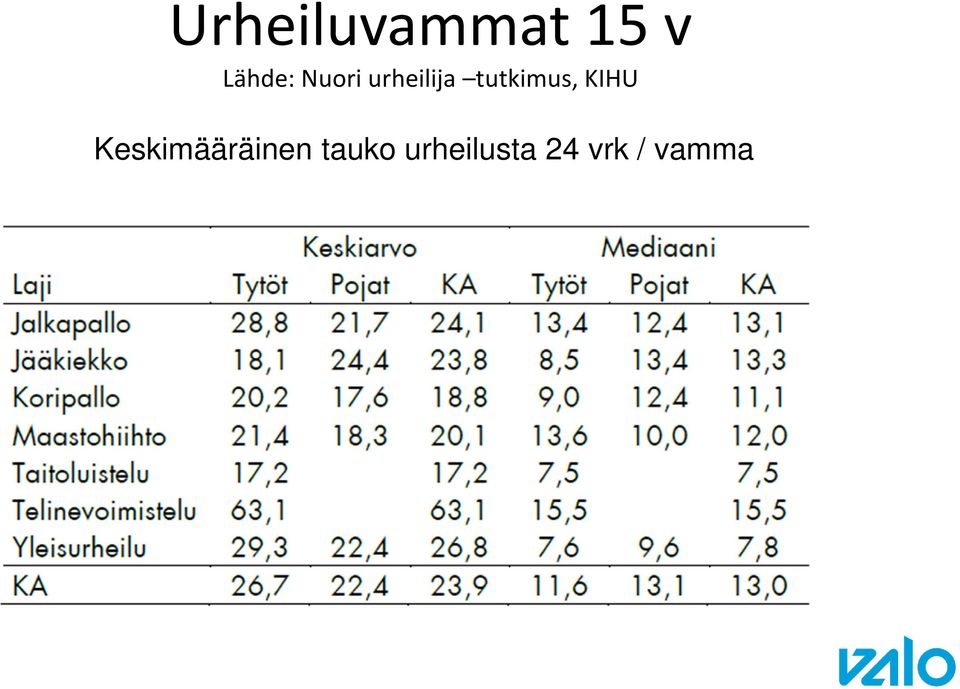 KIHU Keskimääräinen tauko