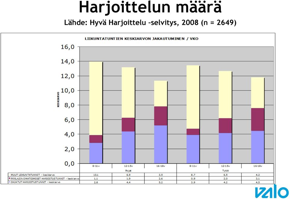 Hyvä Harjoittelu