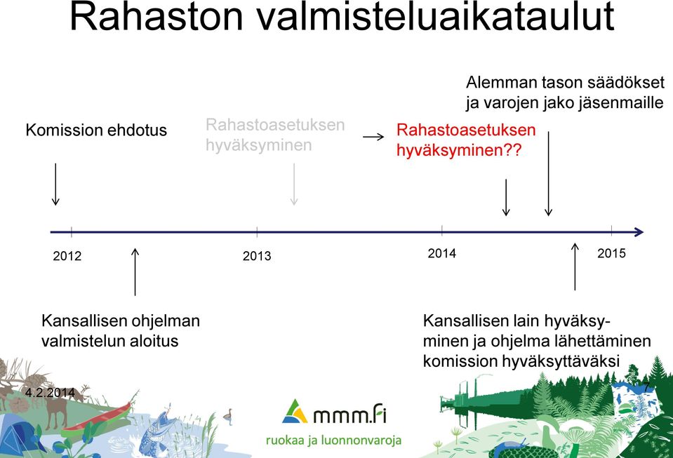 Rahastoasetuksen hyväksyminen?