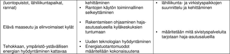ohjaaminen hajaasutusalueella kyläkeskuksien tuntumaan Uuden teknologian hyödyntäminen Energiatuotantomuodot