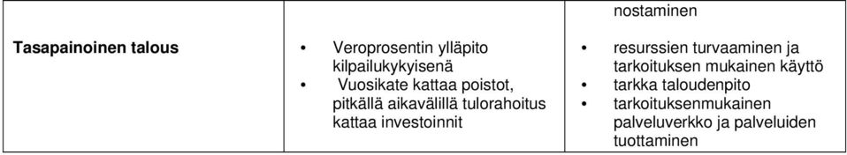 investoinnit resurssien turvaaminen ja tarkoituksen mukainen käyttö