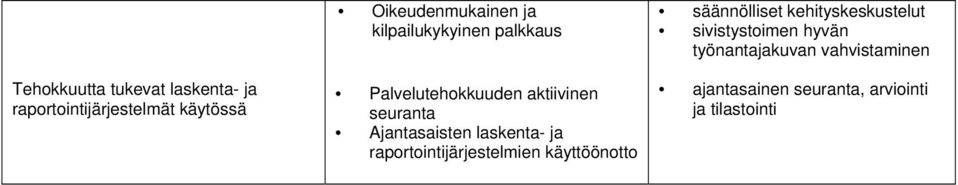 laskenta- ja raportointijärjestelmien käyttöönotto säännölliset kehityskeskustelut