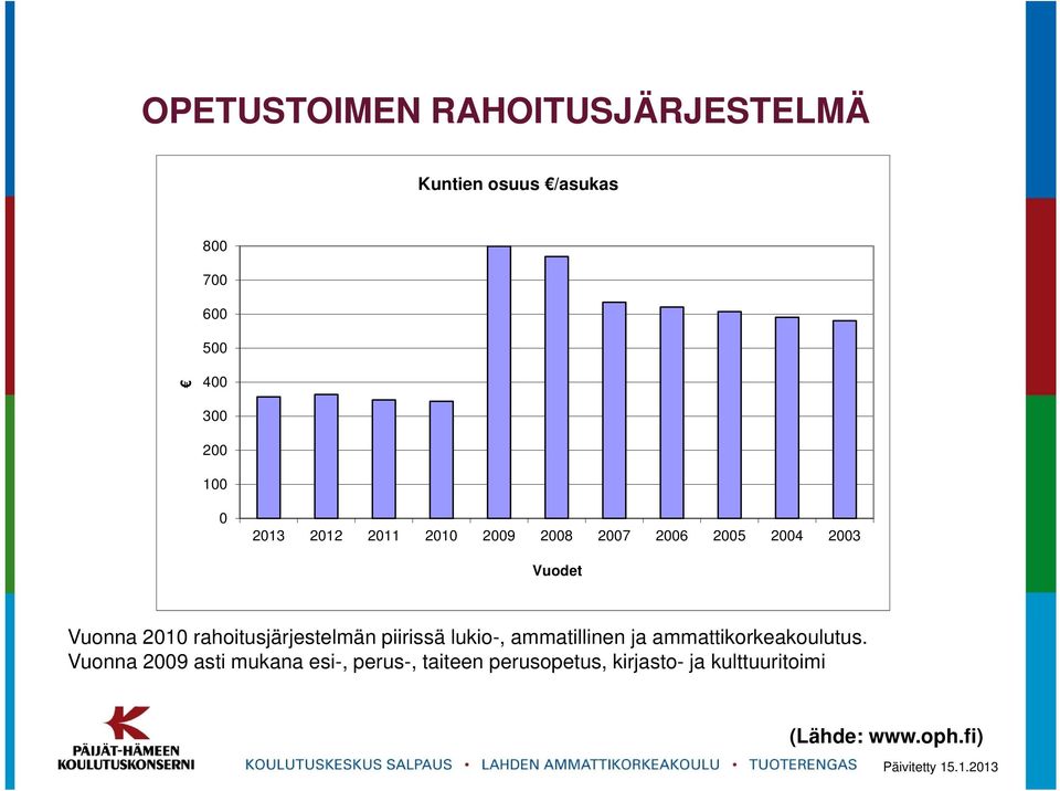 rahoitusjärjestelmän piirissä lukio-, ammatillinen ja ammattikorkeakoulutus.