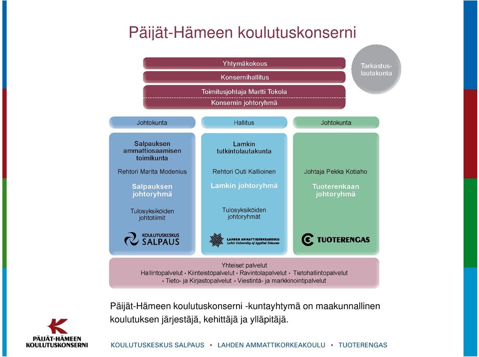 koulutuksen järjestäjä, kehittäjä