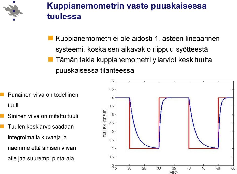 yliarvioi keskituulta puuskaisessa tilanteessa Punainen viiva on toellinen tuuli Sininen viiva