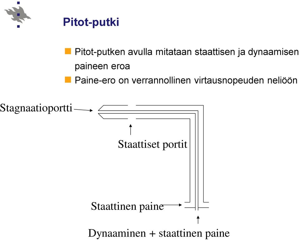 verrannollinen virtausnopeuen neliöön