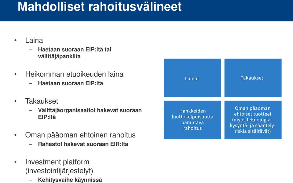 Välittäjäorganisaatiot hakevat suoraan EIP:ltä Oman pääoman ehtoinen rahoitus