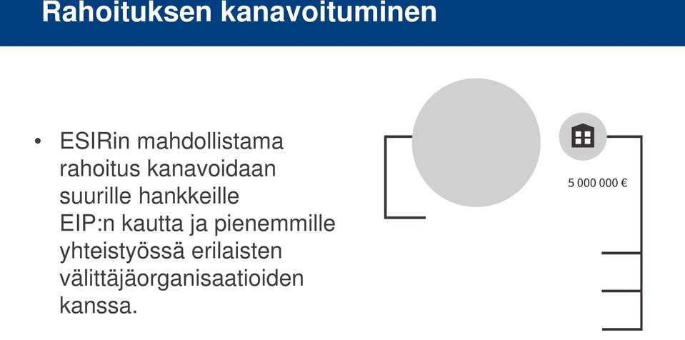 hankkeille EIP:n kautta ja pienemmille