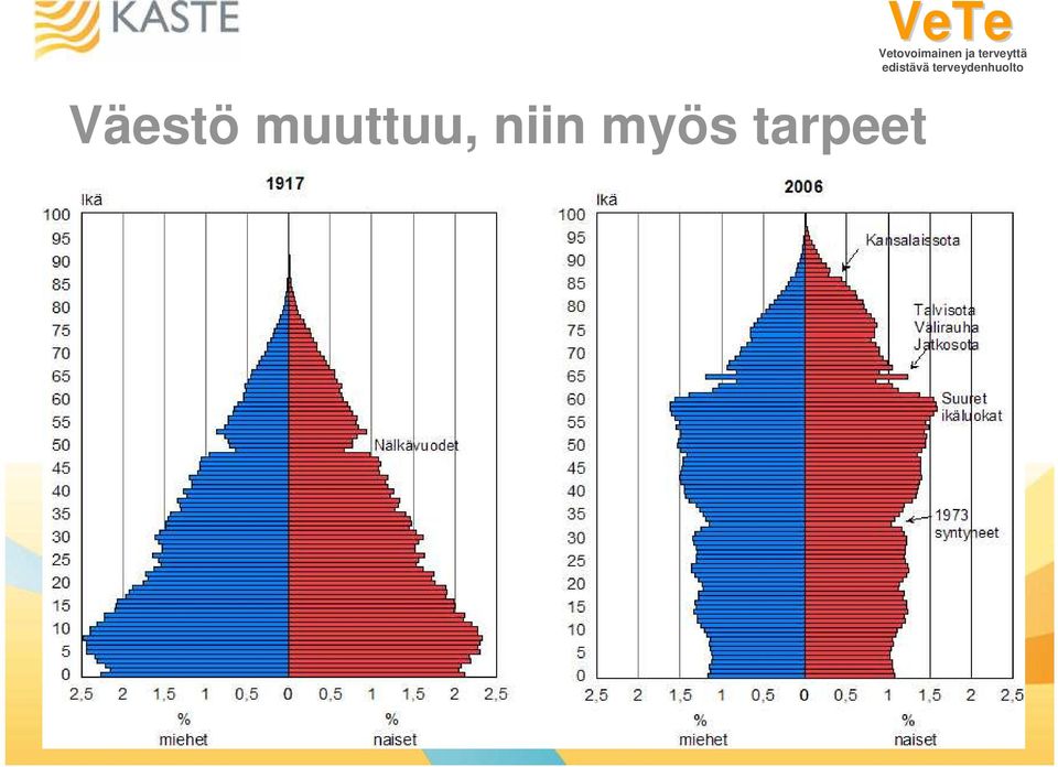 niin myös