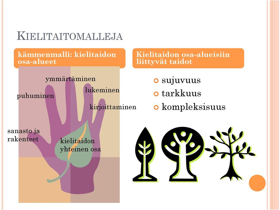 lukeminen puhuminen kirjoittaminen sujuvuus tarkkuus