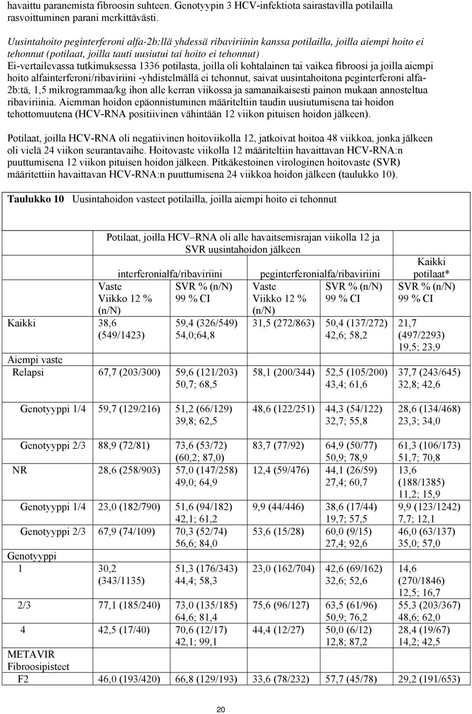 1336 potilasta, joilla oli kohtalainen tai vaikea fibroosi ja joilla aiempi hoito alfainterferoni/ribaviriini -yhdistelmällä ei tehonnut, saivat uusintahoitona peginterferoni alfa- 2b:tä, 1,5
