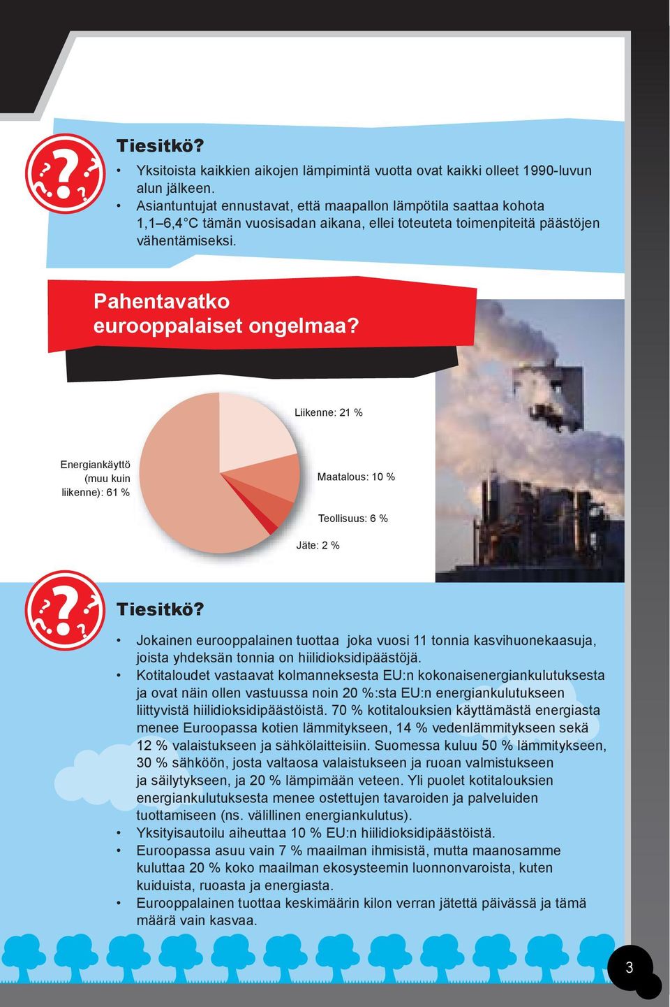 Kasvihuonekaasupäästöt EU:ssa vuonna 2003 Liikenne: 21 % Energiankäyttö (muu kuin liikenne): 61 % Maatalous: 10 % Jäte: 2 % Teollisuus: 6 % Tiesitkö?